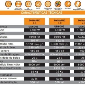 Central de Aspiração Sach VAC Dynamic 1.8 + KIT On/off UD6002 – foto 3