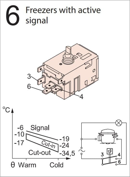 Kit Termostato Danfoss Nº6 077B7006 para Arca 3T 2300mm