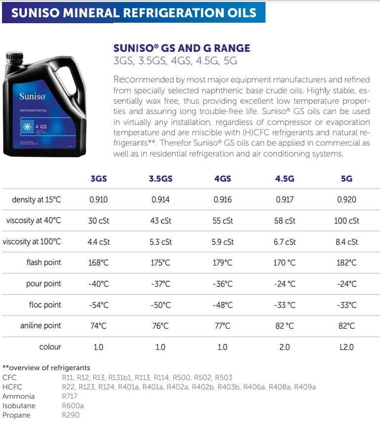 Óleo Mineral Suniso 4GS para Refrigerantes Cfc, HFC R600a, R290 (4LT)
