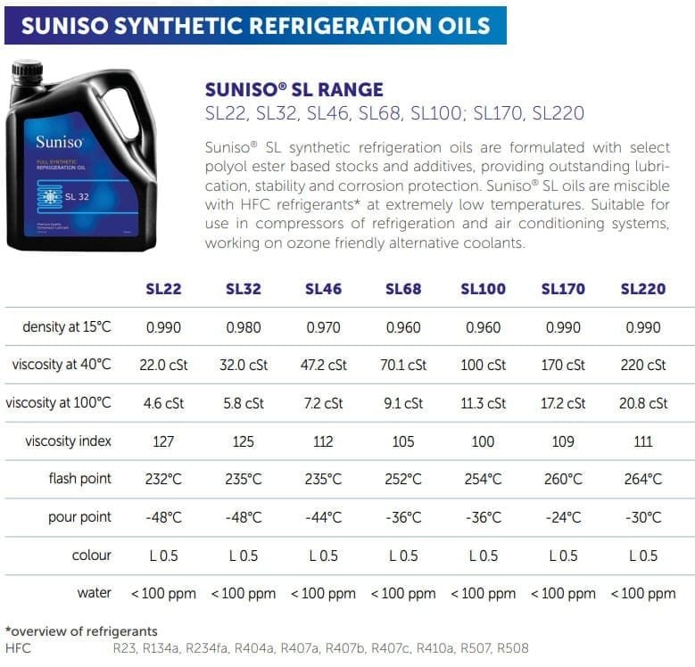 Óleo Sintético Suniso SL32 para Refrigerantes HFC (4LT)